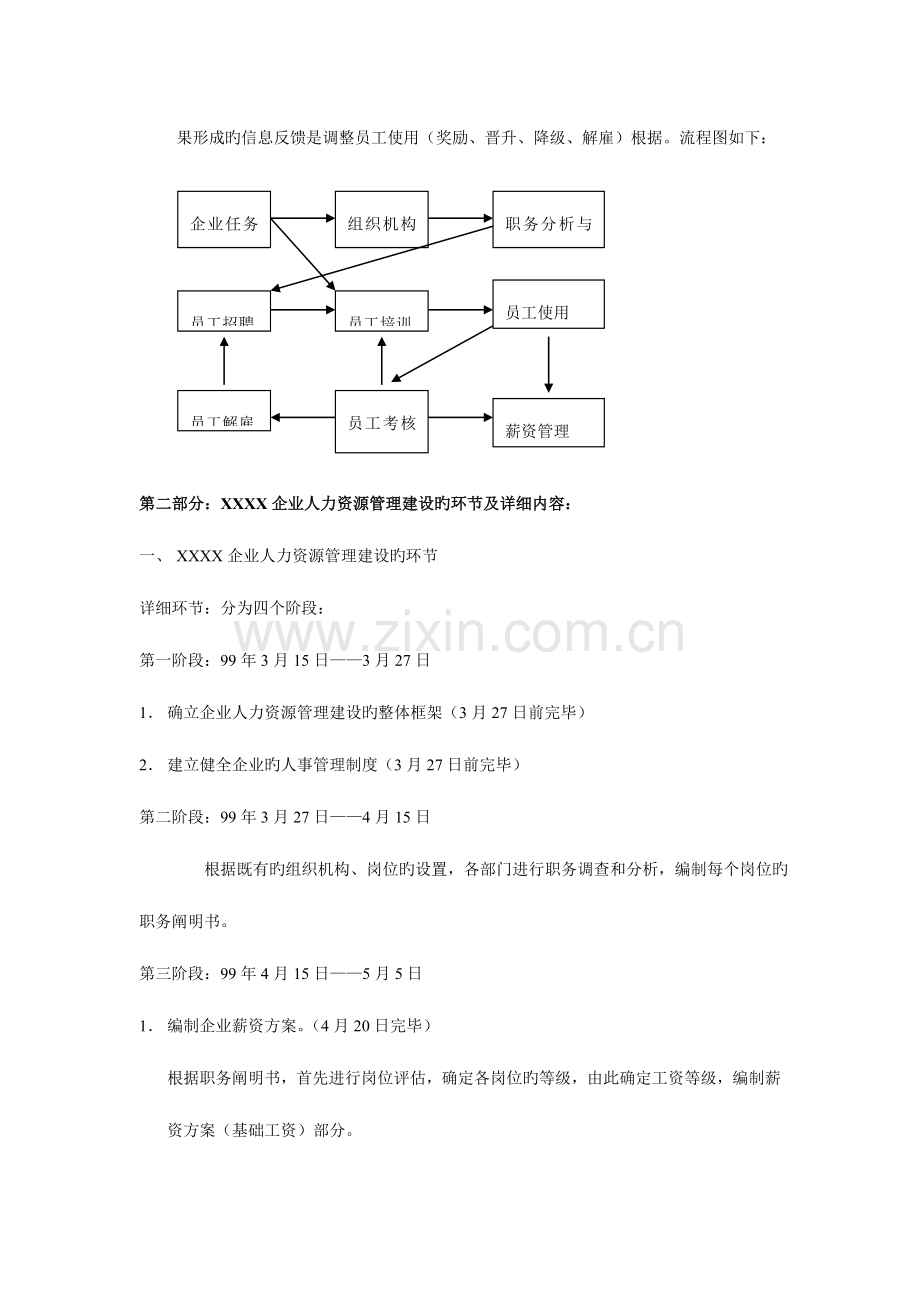 2023年房地产公司人力资源管理全套详解汇编.doc_第2页