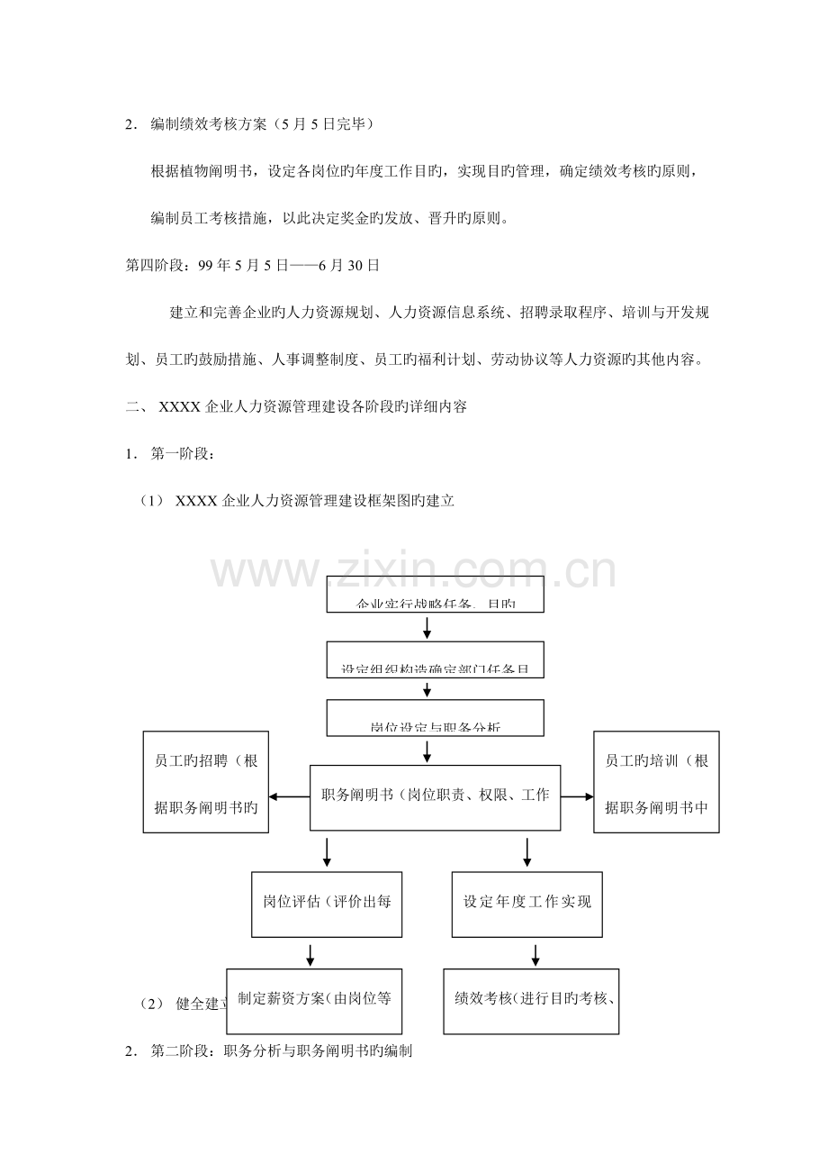 2023年房地产公司人力资源管理全套详解汇编.doc_第3页