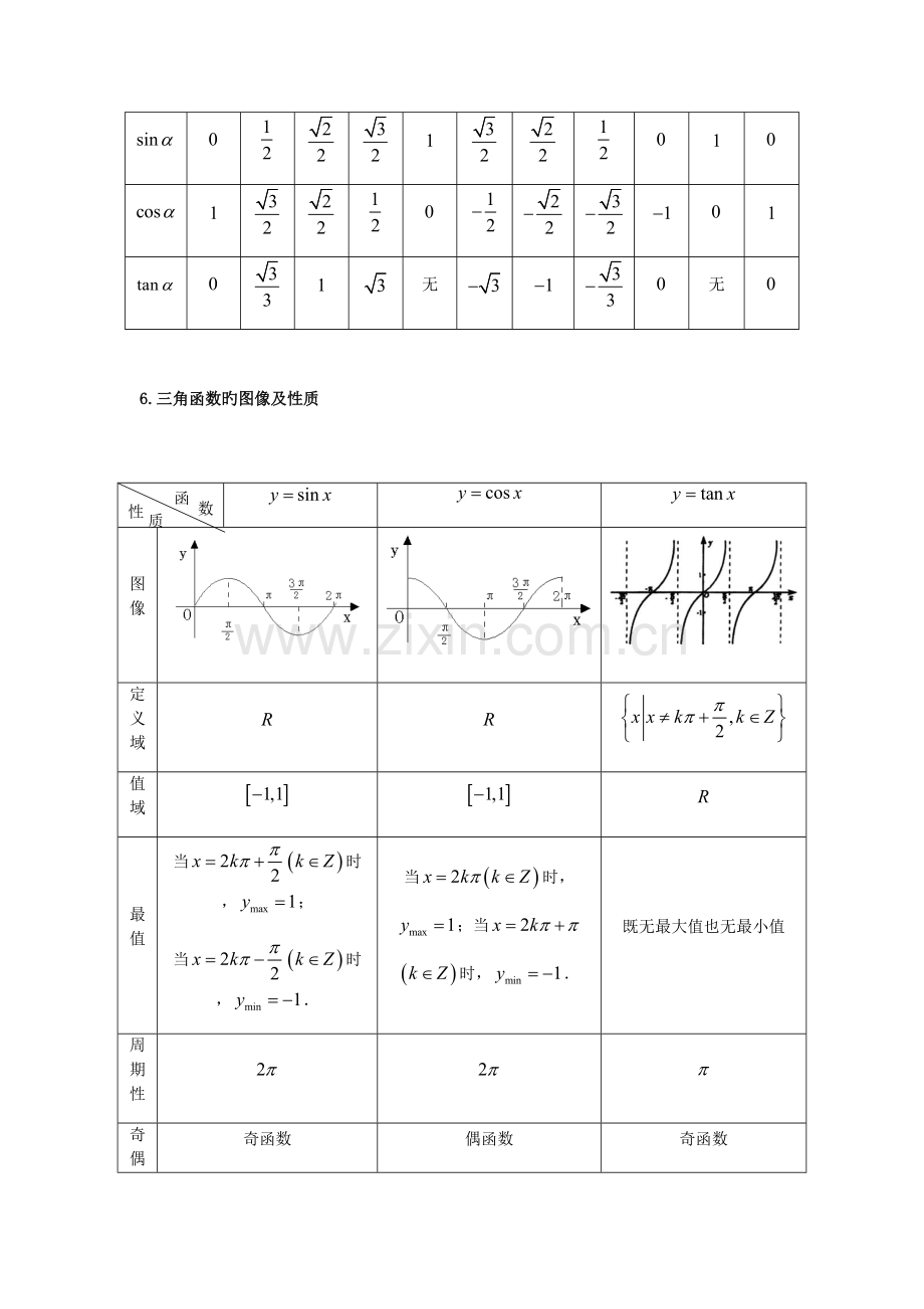 2023年三角函数及解三角形知识点总结.docx_第3页