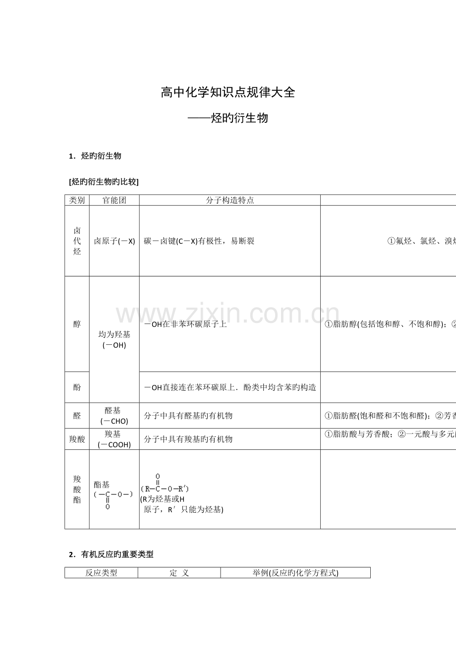 2023年烃的衍生物知识点规律大全.doc_第1页