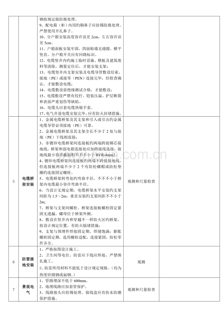 电气工程质量检查标准.doc_第3页