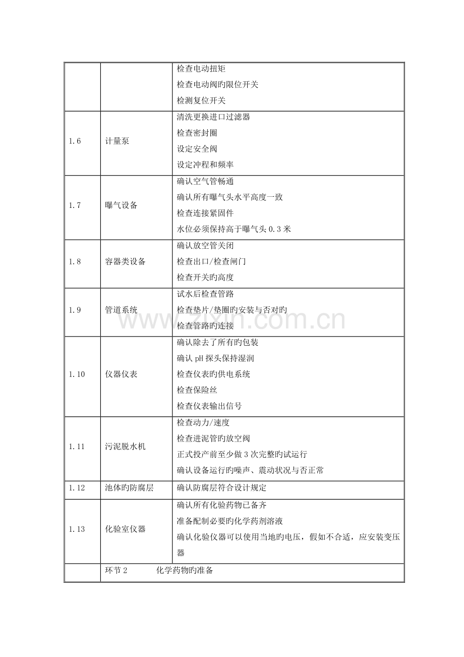 污水处理厂作业指导书.doc_第3页