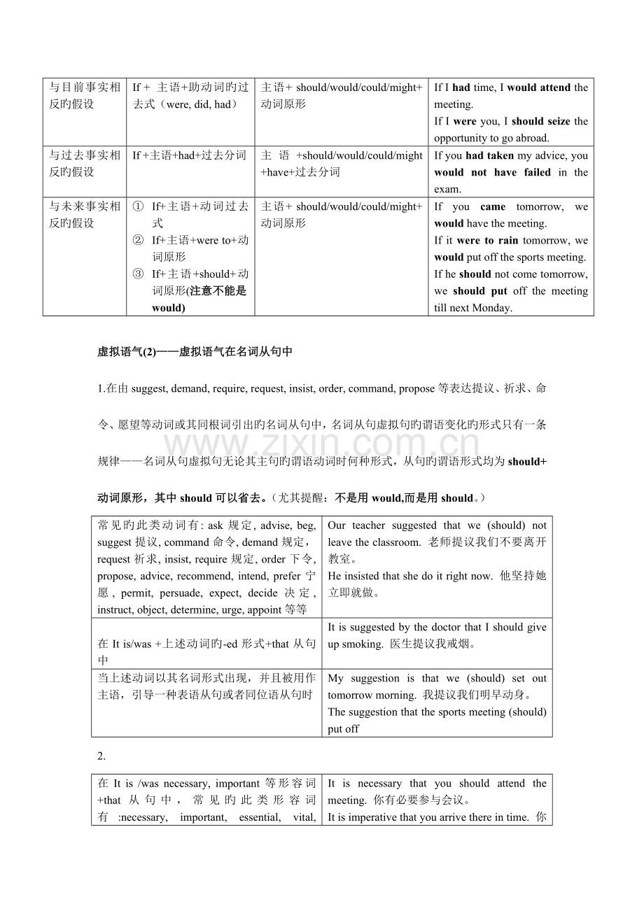 2023年高中英语重难点归纳.doc_第3页