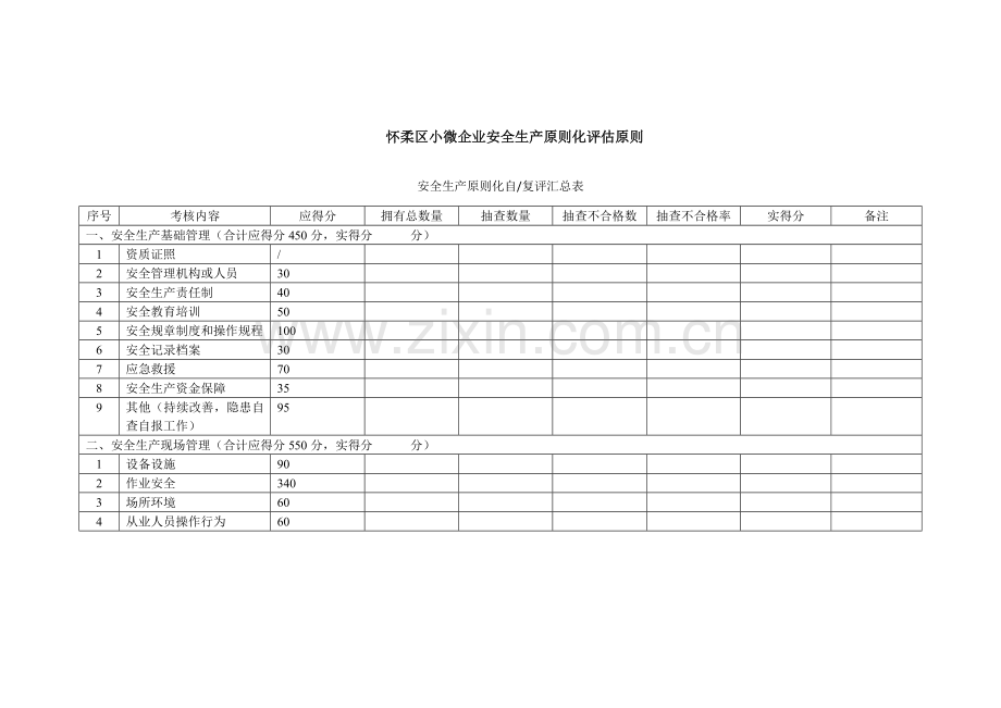 小微企业安全生产标准化评定标准.doc_第1页