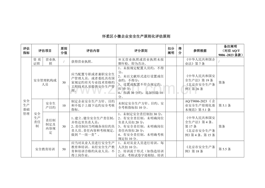 小微企业安全生产标准化评定标准.doc_第2页