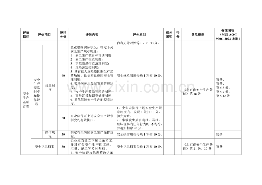 小微企业安全生产标准化评定标准.doc_第3页