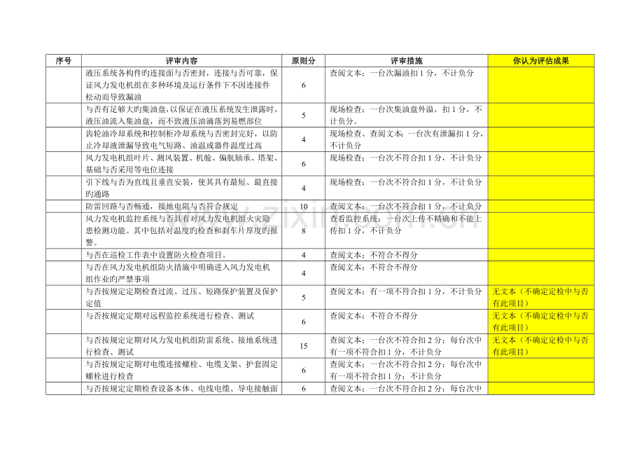 大唐集团公司规范化风电场评审标准试行.docx_第2页