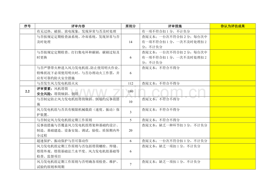 大唐集团公司规范化风电场评审标准试行.docx_第3页