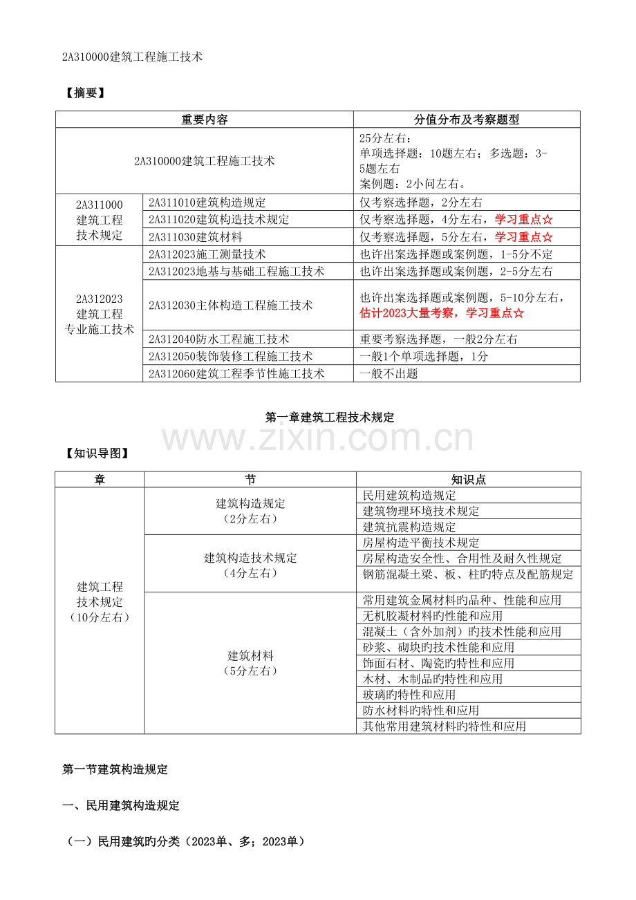 2023年二建建筑实务必背考点.doc_第1页