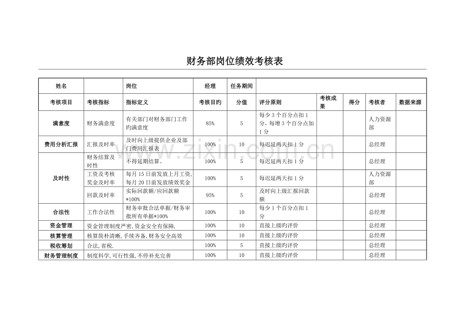 财务部-KPI绩效考核表.doc_第1页