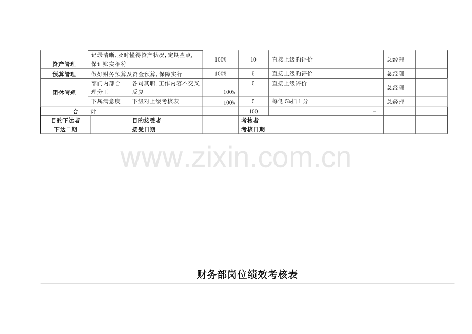 财务部-KPI绩效考核表.doc_第2页