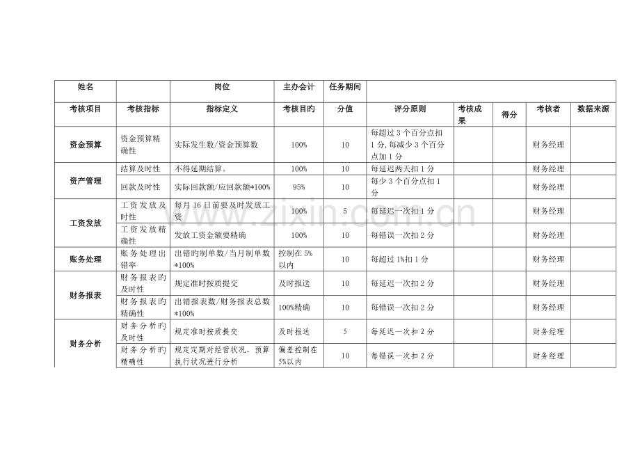 财务部-KPI绩效考核表.doc_第3页