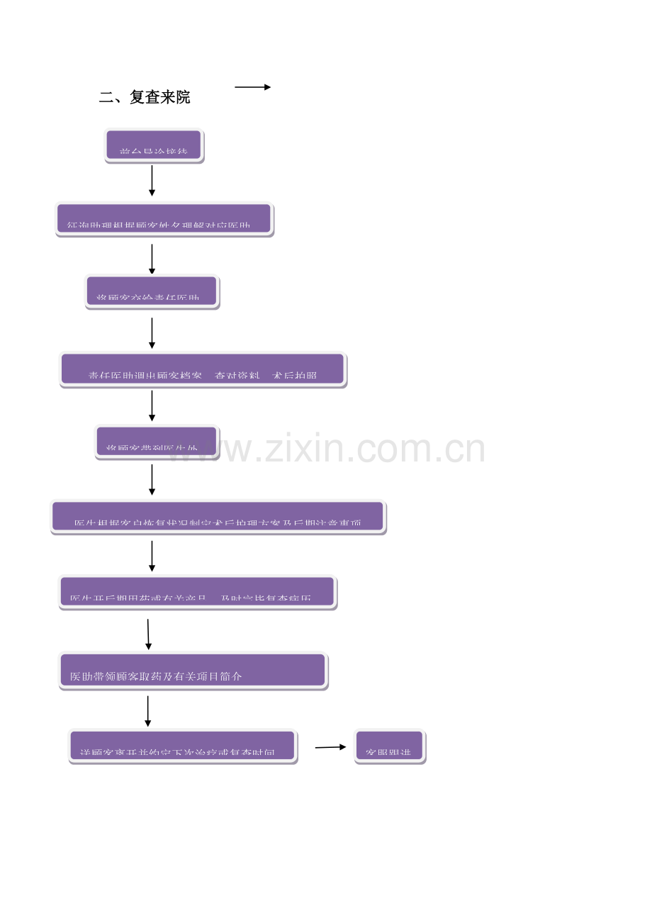 各部门服务流程整理.doc_第2页