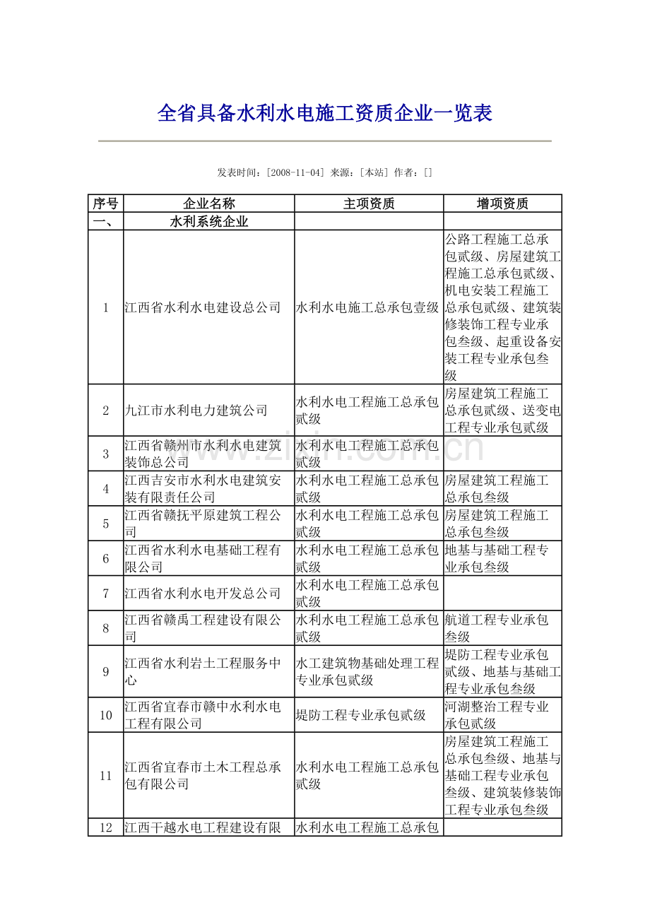 全省具备水利水电施工资质企业一览表.doc_第1页