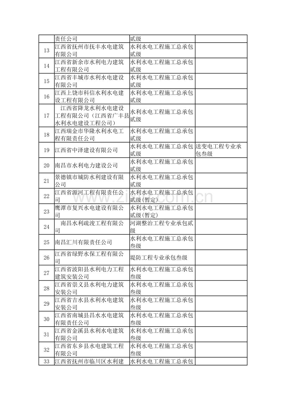 全省具备水利水电施工资质企业一览表.doc_第2页