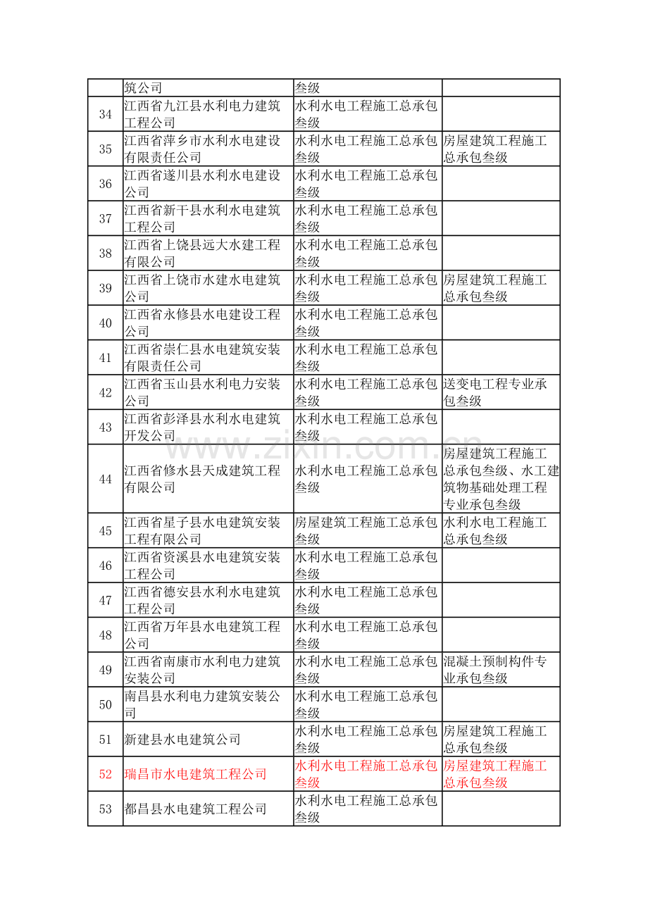 全省具备水利水电施工资质企业一览表.doc_第3页