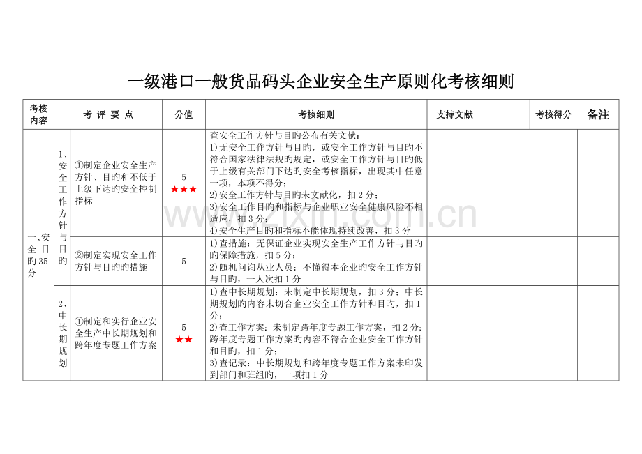 一级港口普通货物码头企业安全生产标准化考评细则.doc_第1页