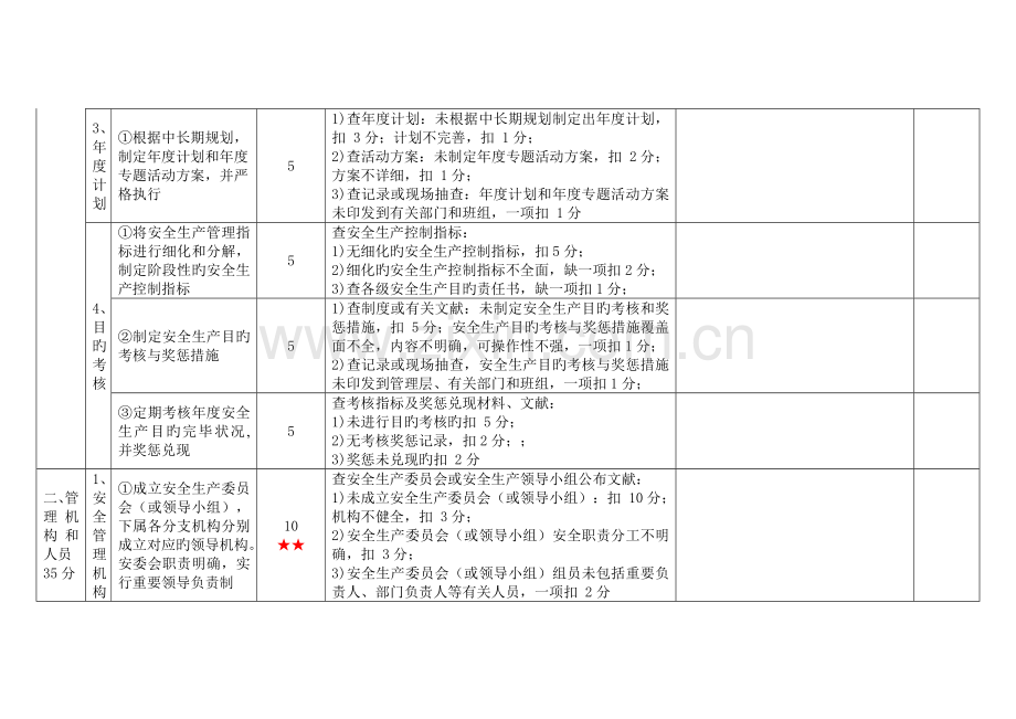 一级港口普通货物码头企业安全生产标准化考评细则.doc_第2页