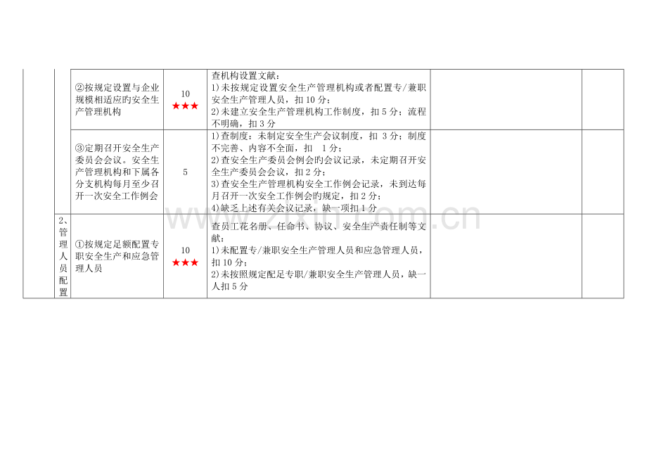 一级港口普通货物码头企业安全生产标准化考评细则.doc_第3页