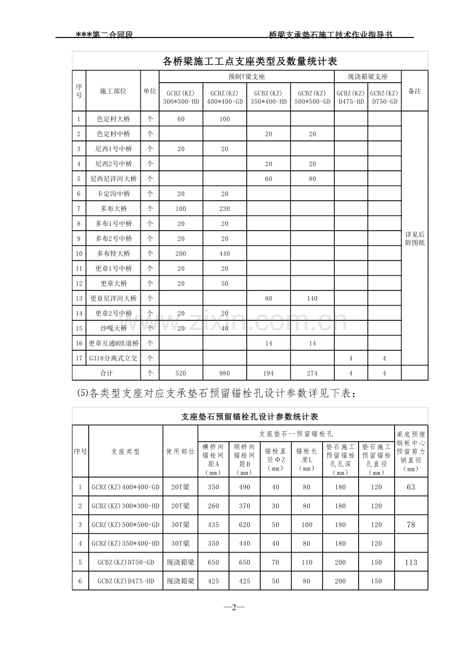 桥梁支承垫石施工技术交底.doc_第3页