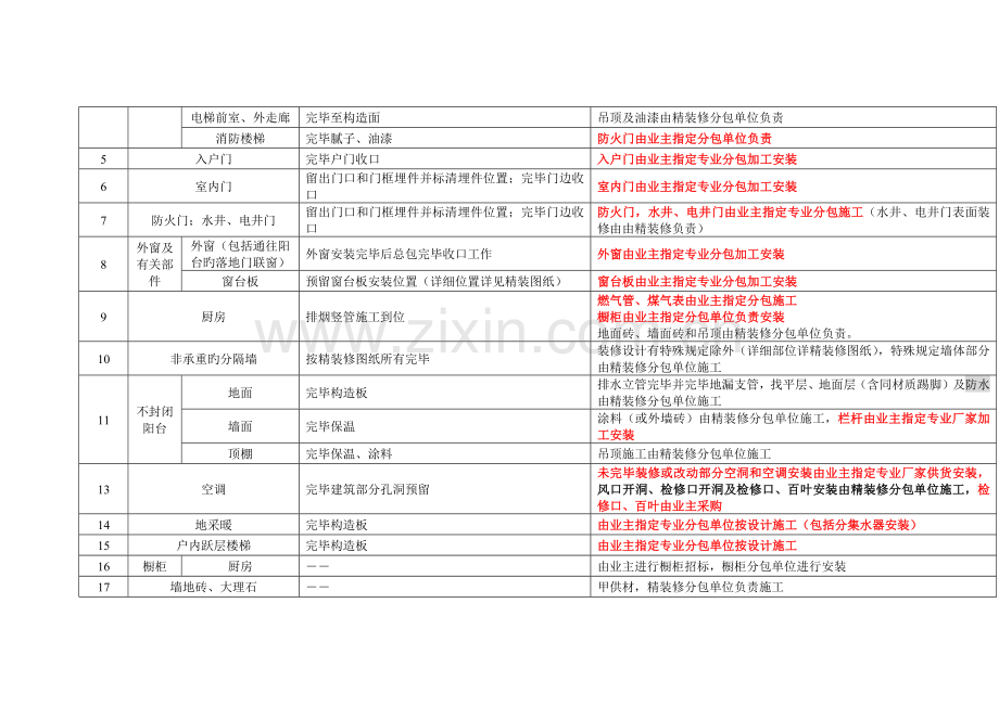 总包单位与装修单位的工程界面划分住宅.docx_第2页