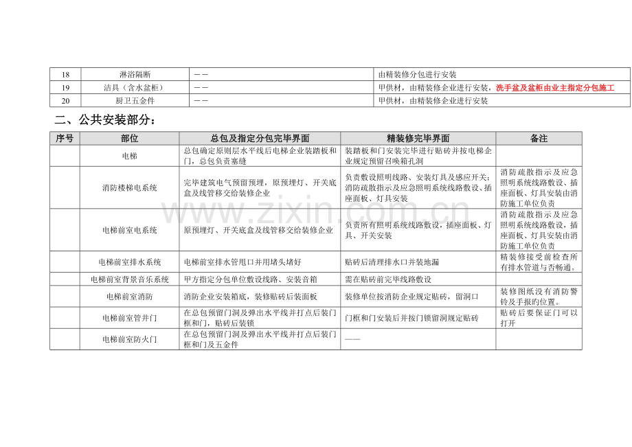 总包单位与装修单位的工程界面划分住宅.docx_第3页