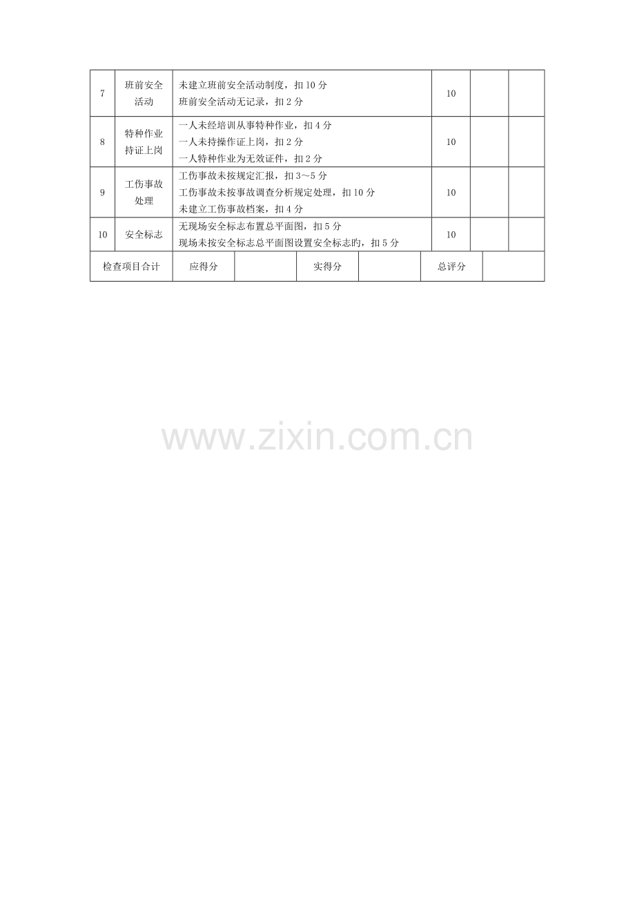 公路工程施工安全检查评分表剖析.doc_第3页