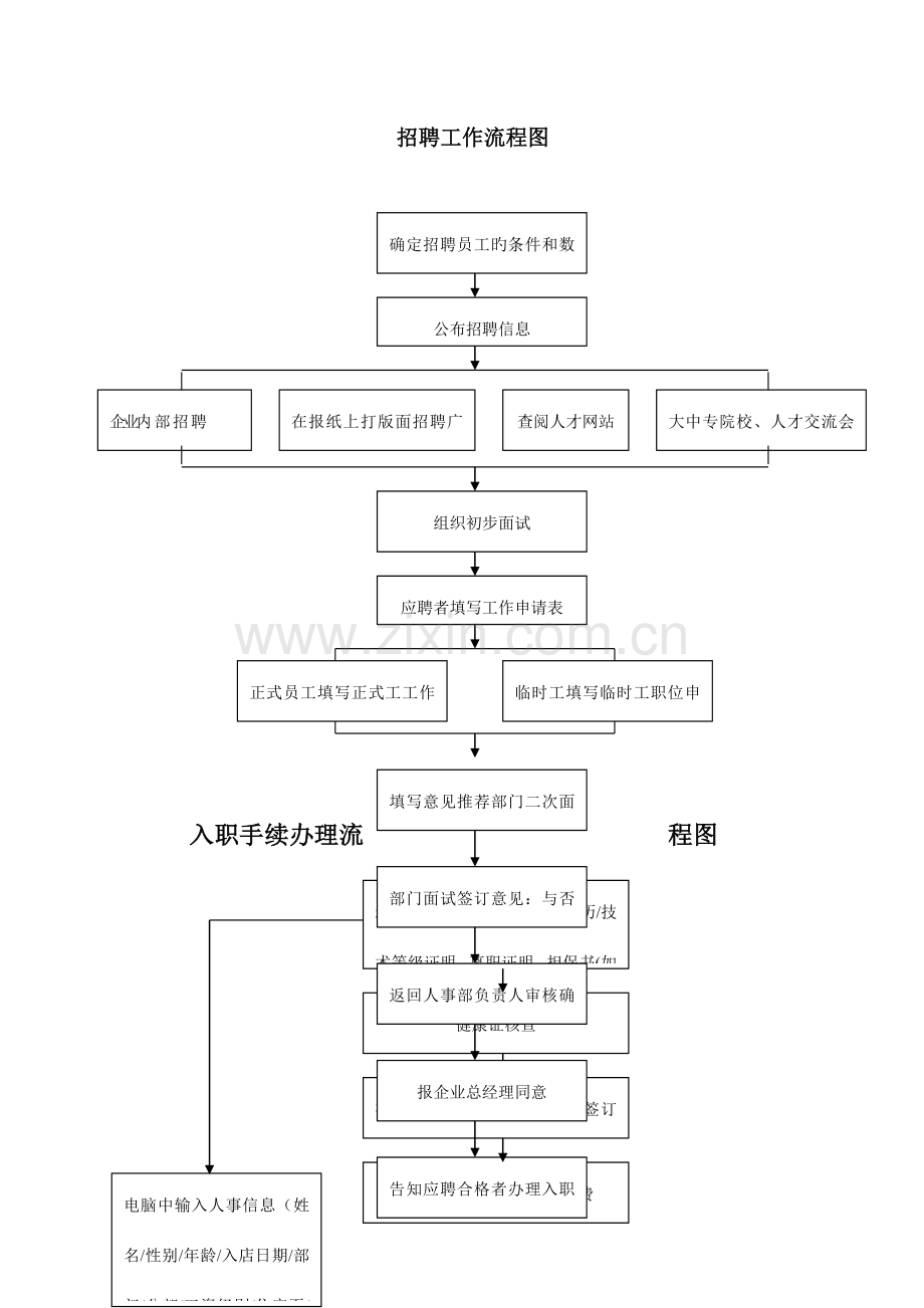 人事流程图确认.doc_第1页