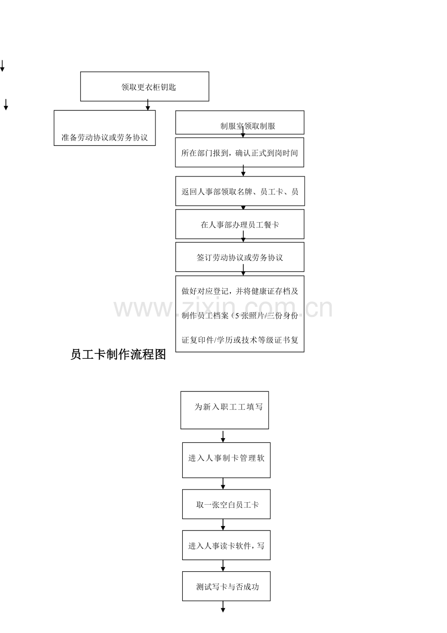 人事流程图确认.doc_第2页