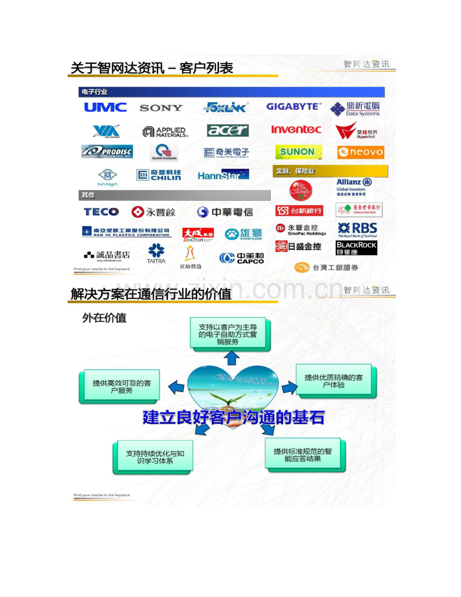 HitHot智能应答产品通信行业解决方案.doc_第3页