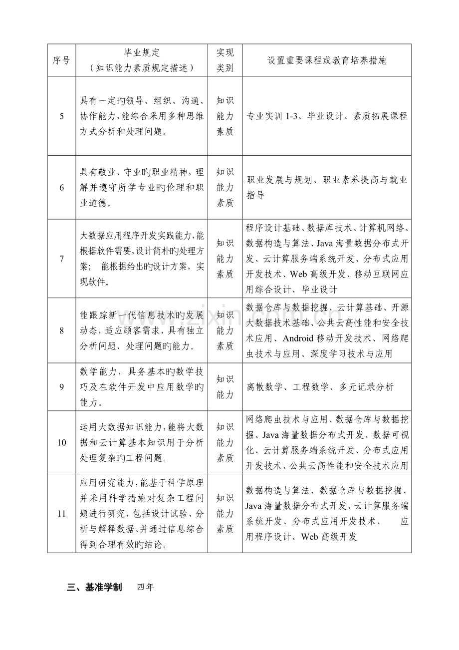 数据科学与大数据技术专业人才培养方案.doc_第2页