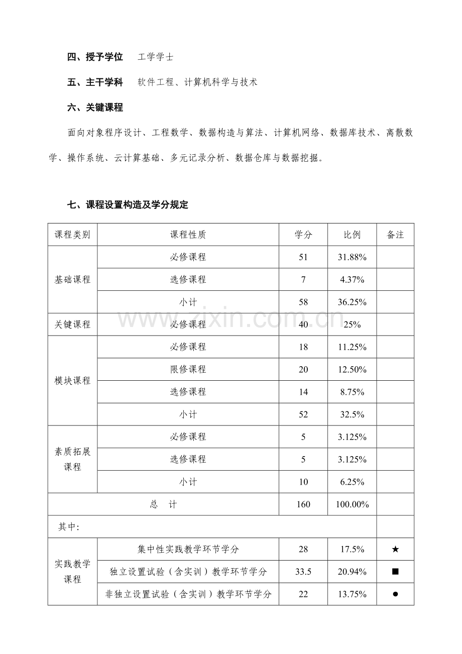 数据科学与大数据技术专业人才培养方案.doc_第3页