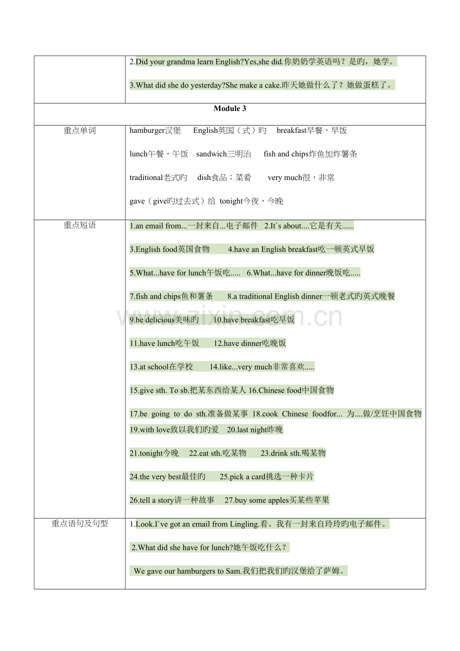 2023年外研版五年级下英语知识点整理.docx_第3页