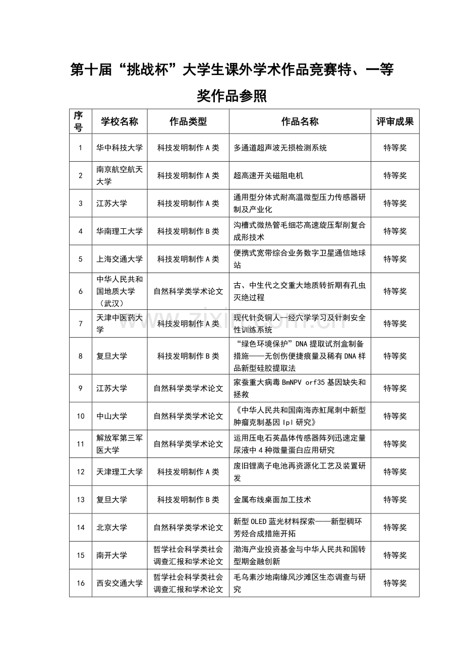 2023年第十届挑战杯全国大学生课外学术作品竞赛特一等奖作品参考.doc_第1页