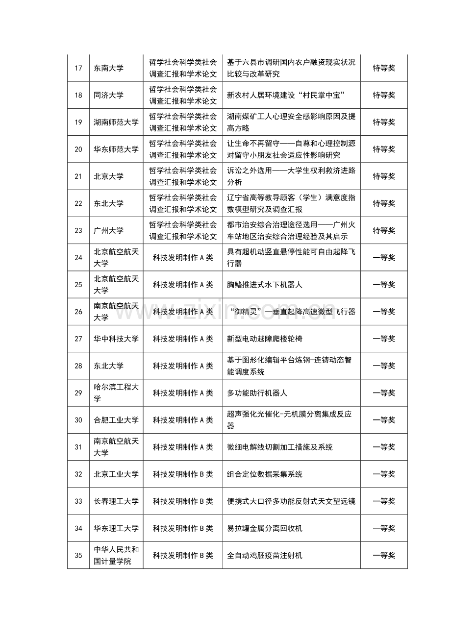 2023年第十届挑战杯全国大学生课外学术作品竞赛特一等奖作品参考.doc_第2页