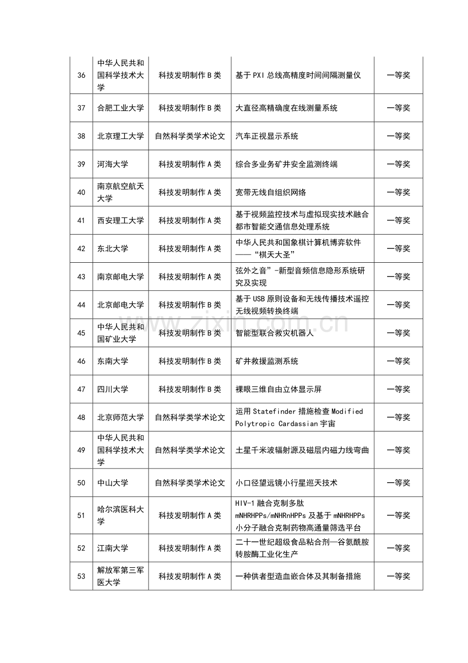 2023年第十届挑战杯全国大学生课外学术作品竞赛特一等奖作品参考.doc_第3页