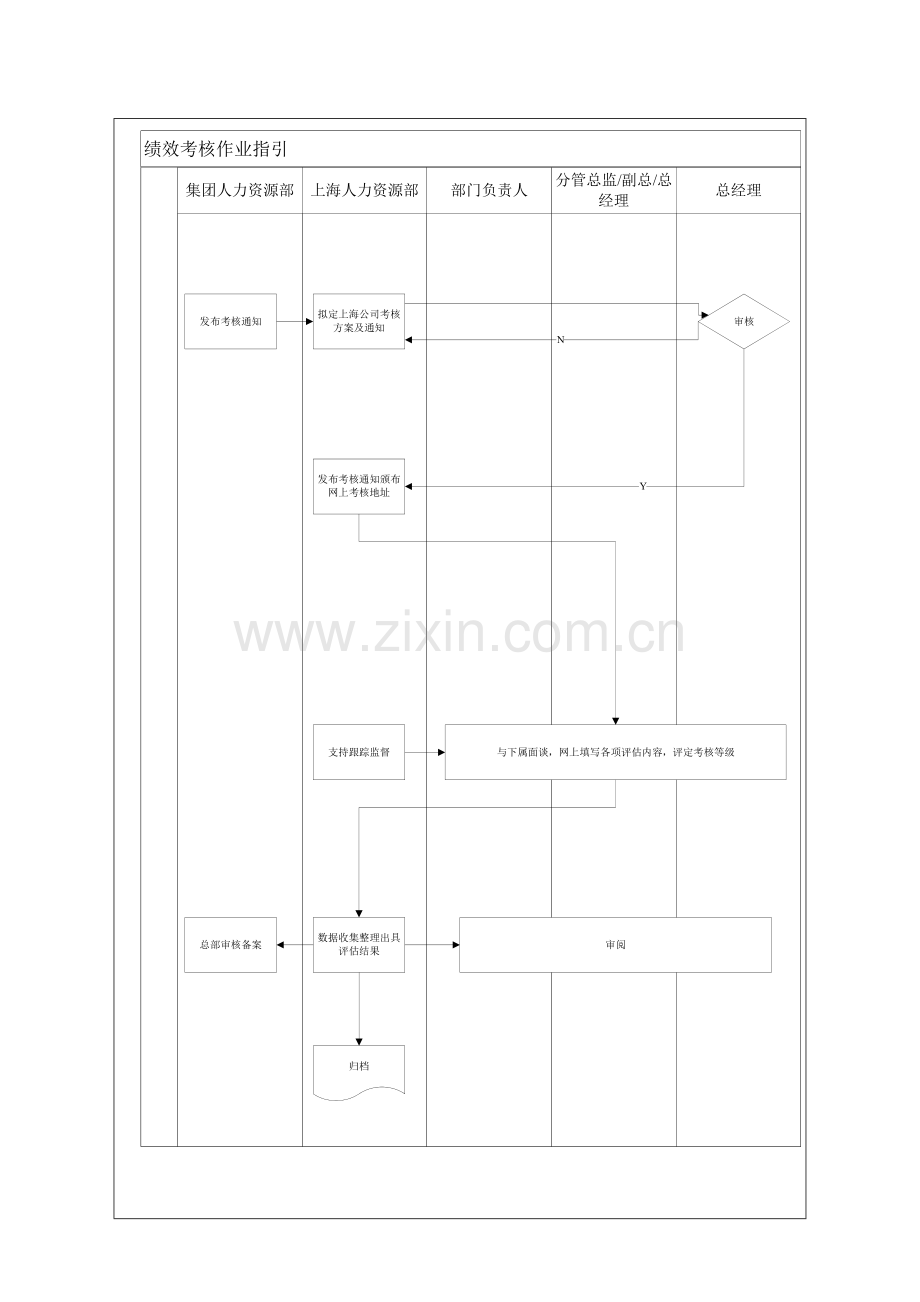 2023年万科绩效考核作业指引.doc_第2页