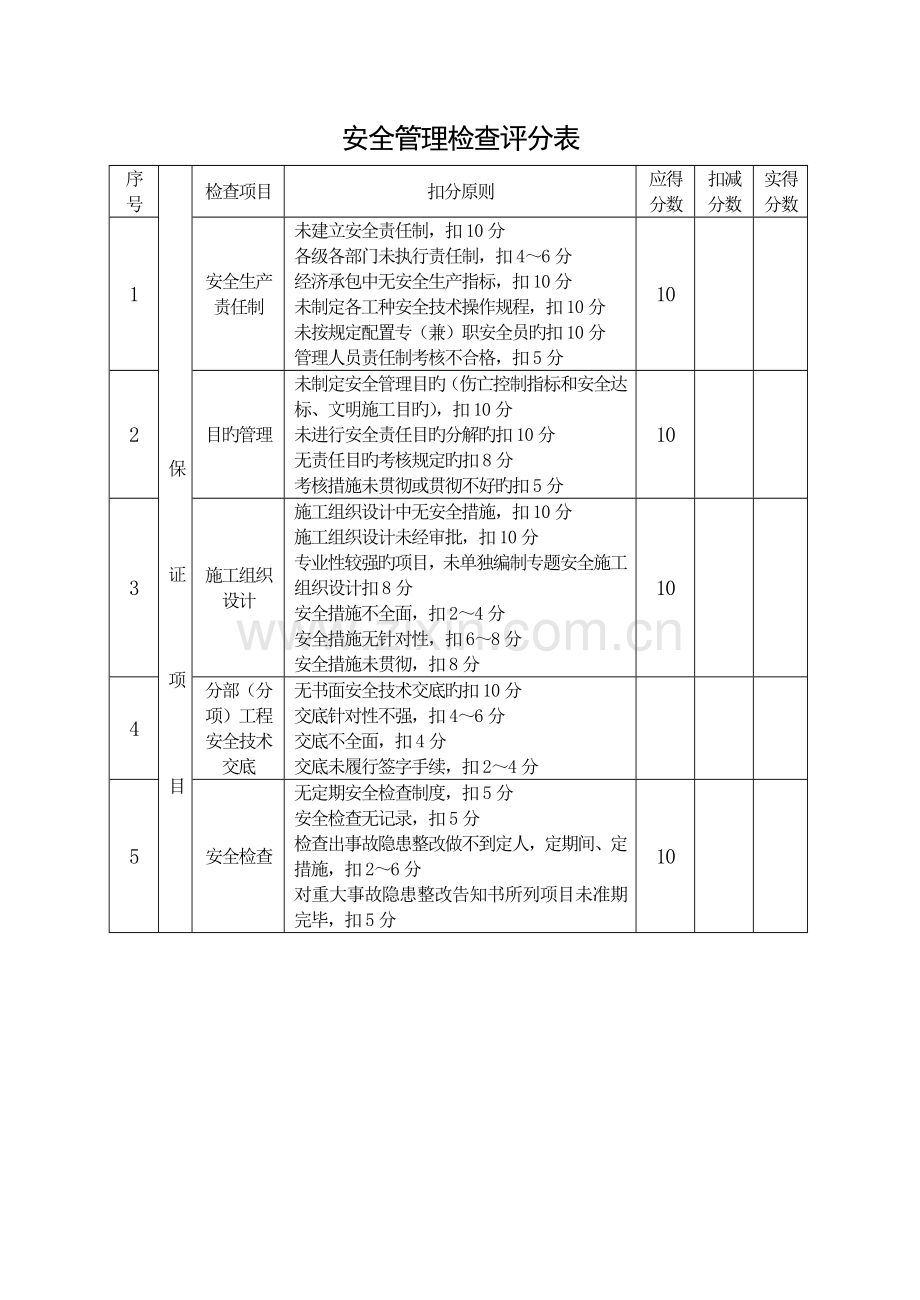 建筑施工安全检查评分表空表.doc_第1页