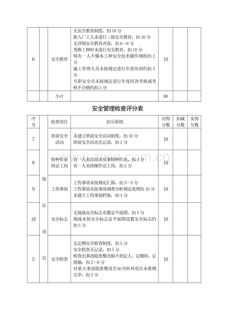 建筑施工安全检查评分表空表.doc_第2页