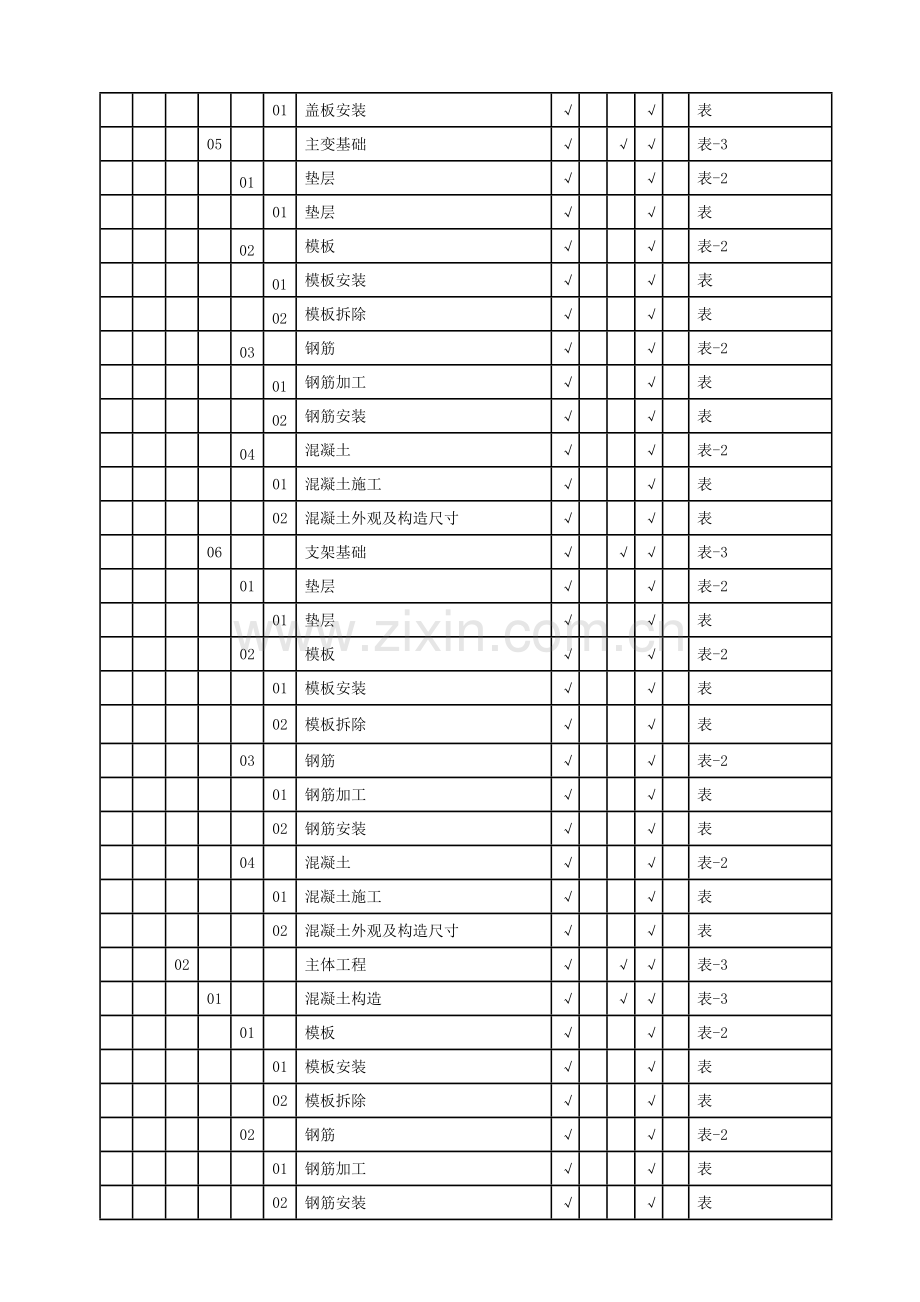 城南变电站改造工程土建工程质量检验评定范围划分表.doc_第3页