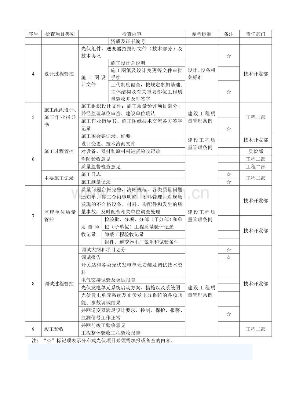 光伏发电工程质量检查方案(1).doc_第2页