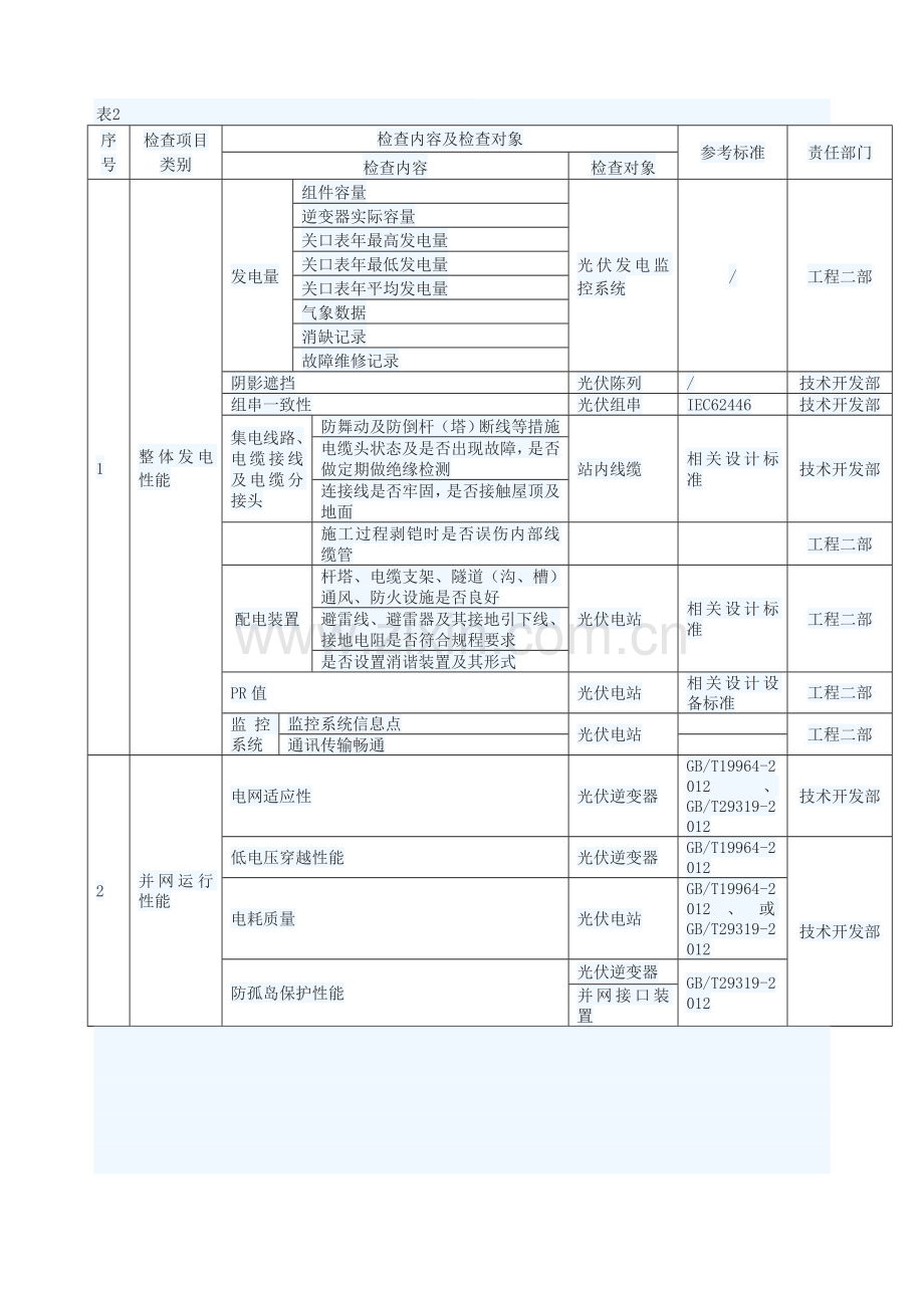 光伏发电工程质量检查方案(1).doc_第3页