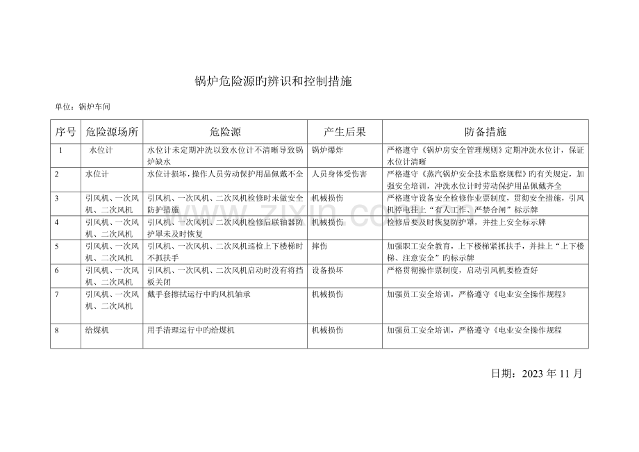 锅炉重大危险源的辨识和控制措施.doc_第1页