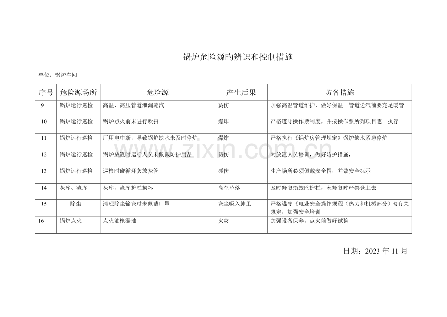 锅炉重大危险源的辨识和控制措施.doc_第2页