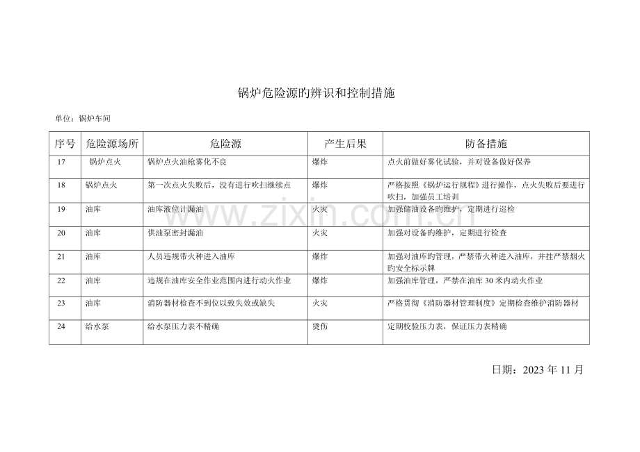 锅炉重大危险源的辨识和控制措施.doc_第3页