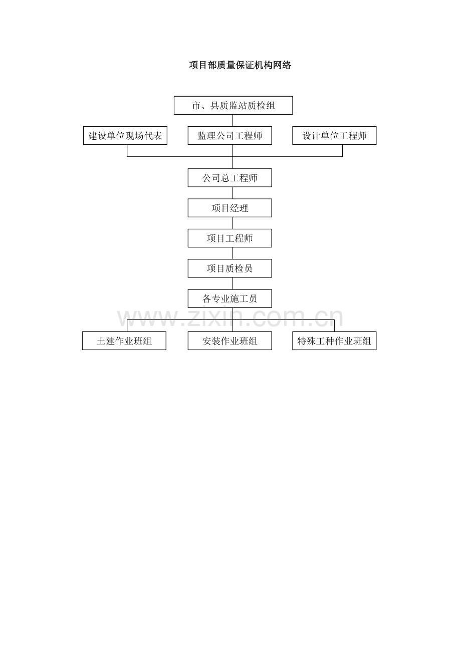 住宅楼申报结构优质工程施工方案.doc_第3页