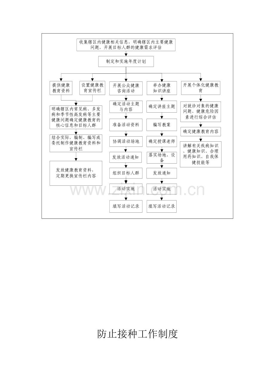 健康教育工作制度汇编.doc_第3页