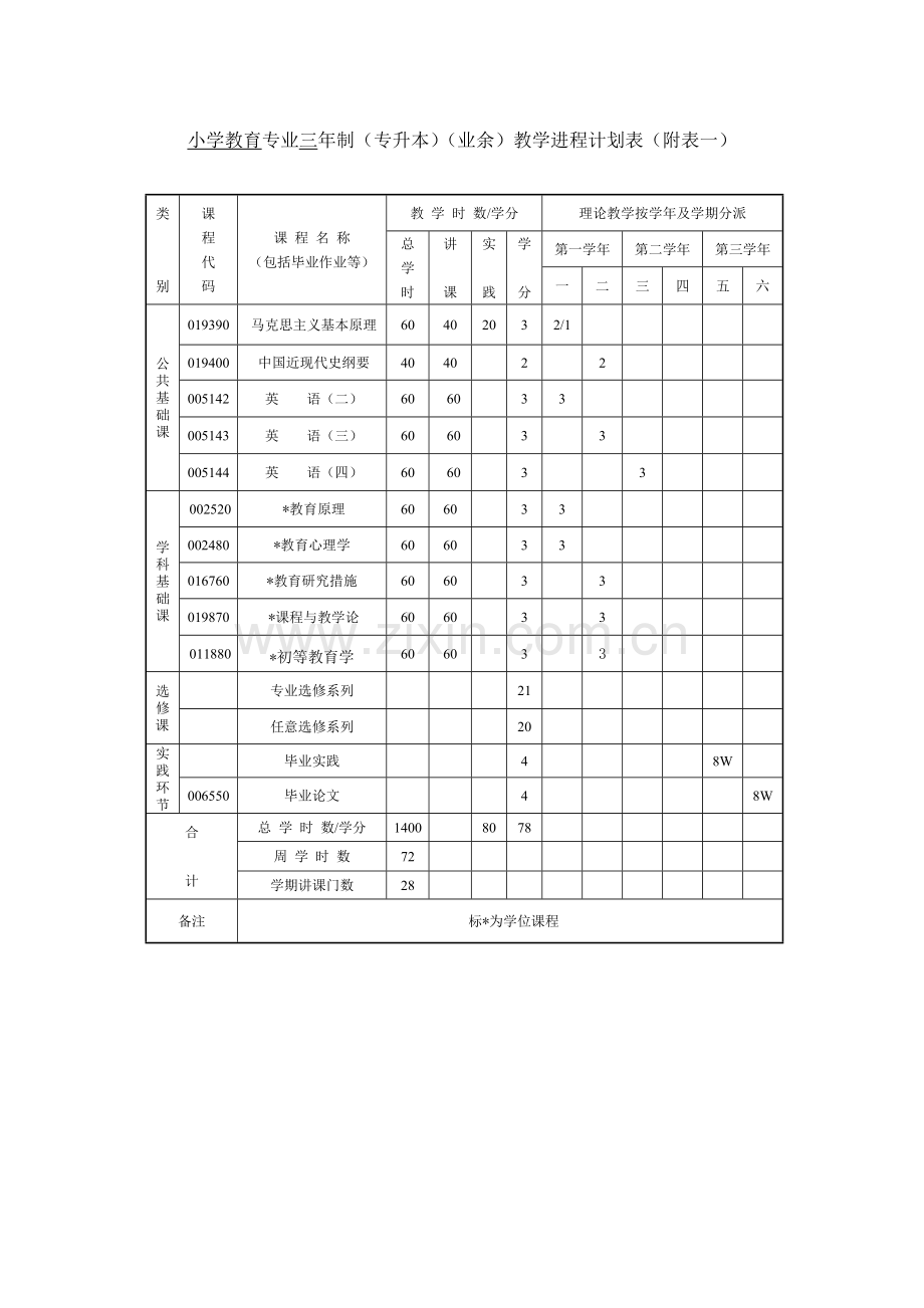 2023年小学教育专业三专升本业余教学进程计划表附.doc_第1页