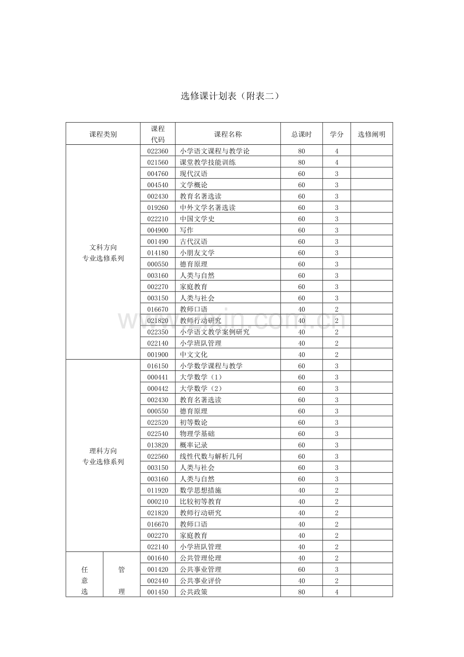 2023年小学教育专业三专升本业余教学进程计划表附.doc_第2页