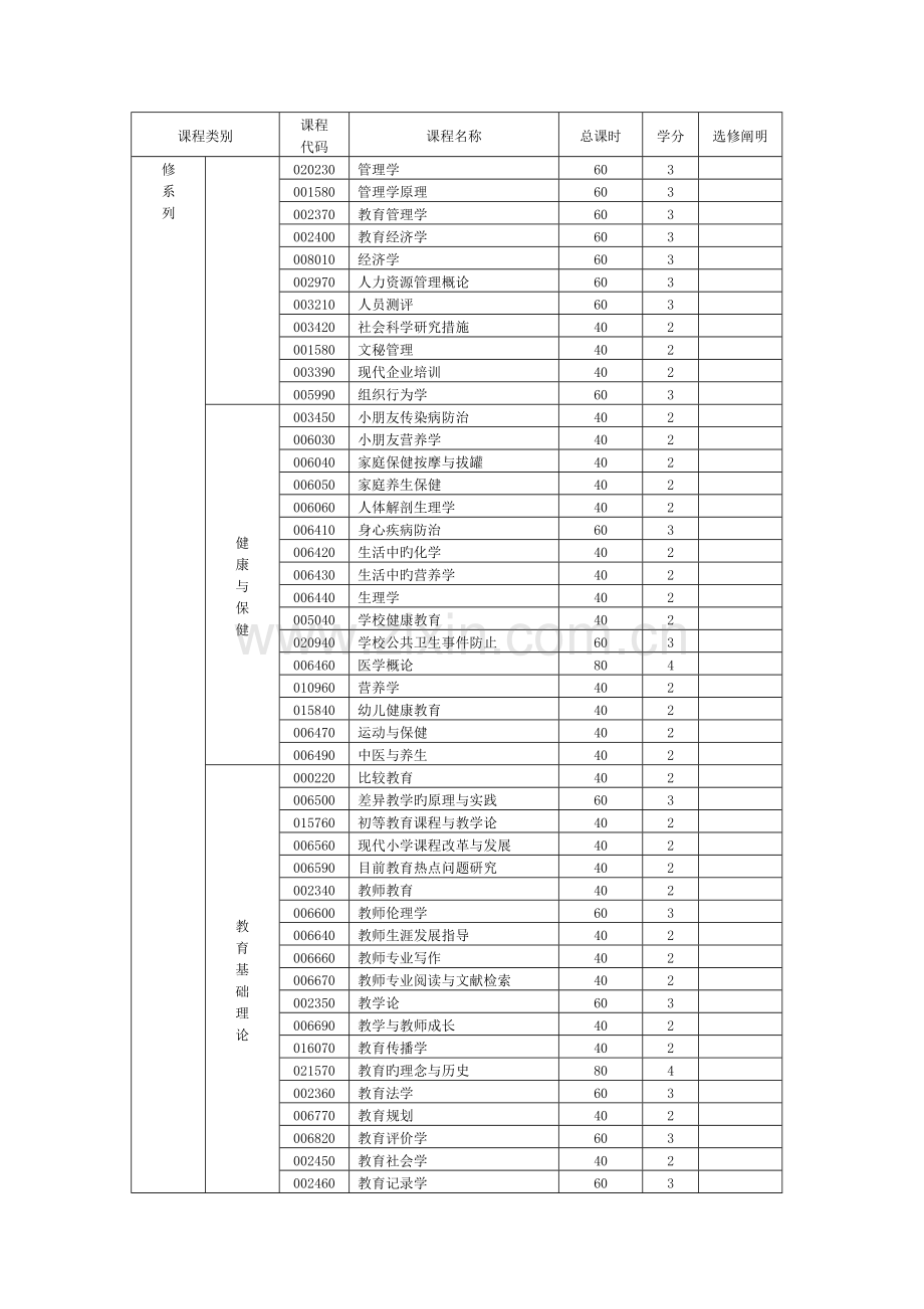 2023年小学教育专业三专升本业余教学进程计划表附.doc_第3页